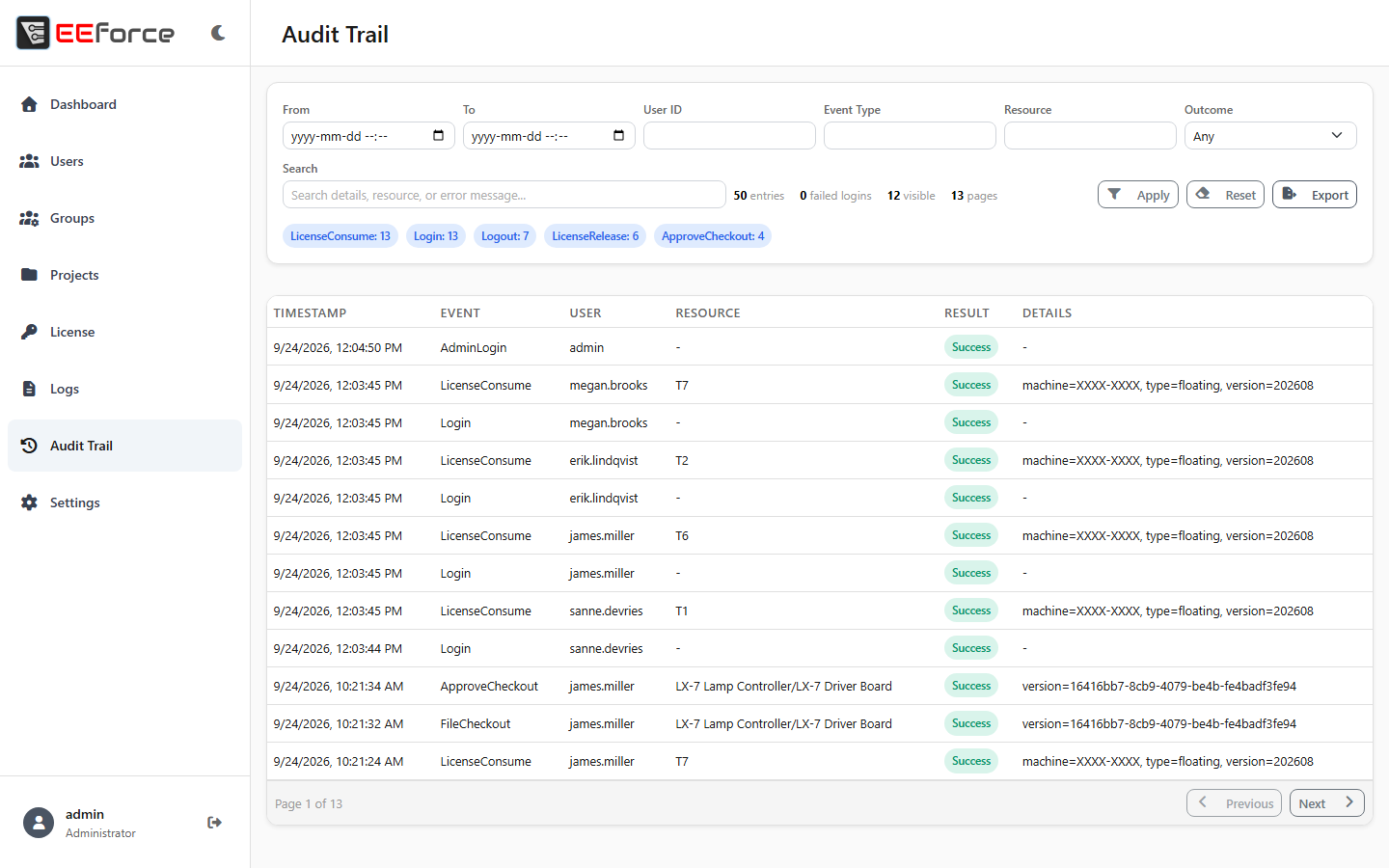 The audit trail