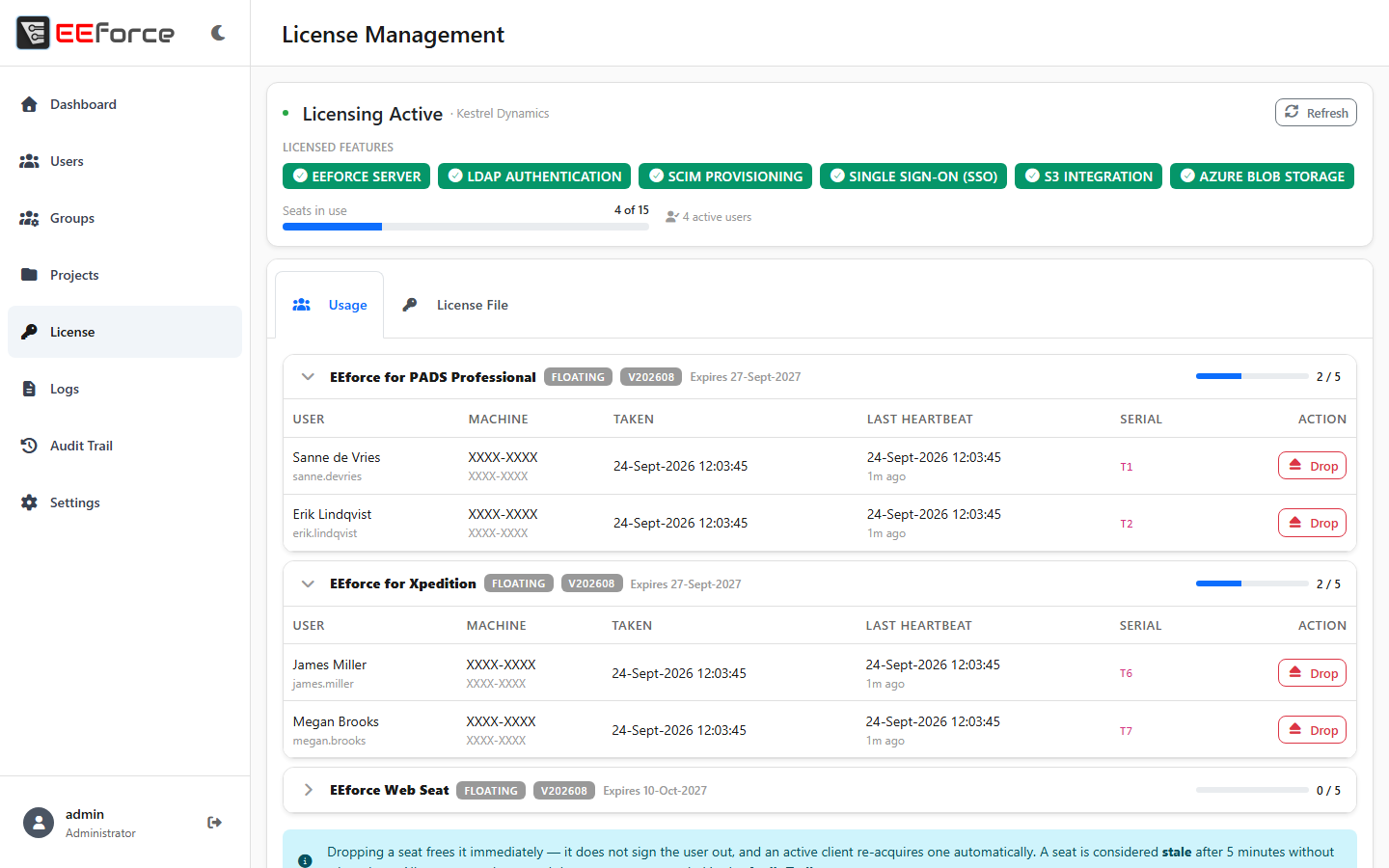License usage